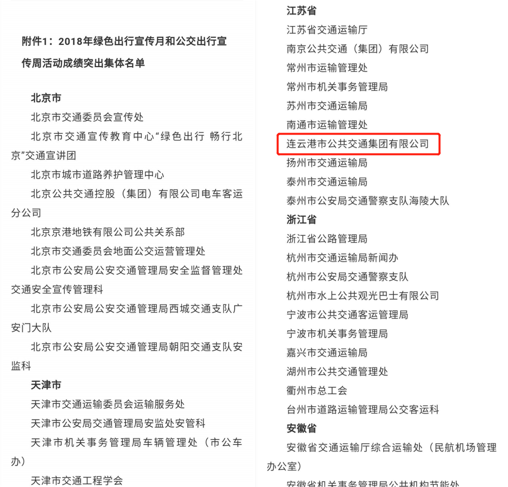 市公交集團榮獲交通運輸部公安部國管局中華全國總工會(huì )2018年綠色出行宣傳月和公交出行宣傳周活動(dòng)成績(jì)突出集體通報表?yè)P